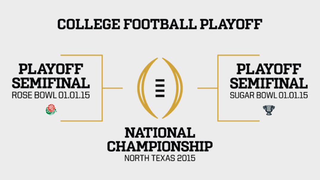College Football Playoff Chart